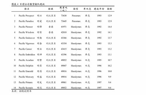東吳證券環(huán)保工程及服務(wù)行業(yè)周報 全國碳市場上線在即，填埋氣資源化受益CCER彈性大