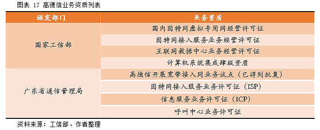 高德信(832645.OC): 互聯(lián)網(wǎng)接入服務(wù)商，珠三角區(qū)域龍頭企業(yè)【尋找新三板精選層標(biāo)的專(zhuān)題報(bào)告(四)】